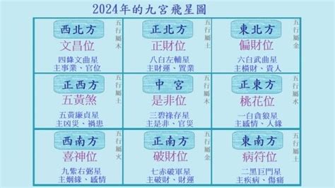 2024 年:y9dviwchuhq= 蘇民峰九運風水佈局|9運「2024年龍年～風水佈局」｜最好及最差方位～如 